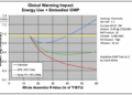 Calculating the Global Warming Impact of Insulation - Energy Vanguard