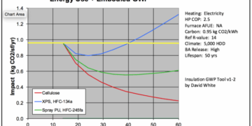 Calculating the Global Warming Impact of Insulation - Energy Vanguard