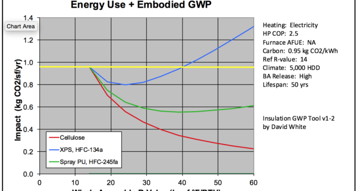 Calculating the Global Warming Impact of Insulation - Energy Vanguard